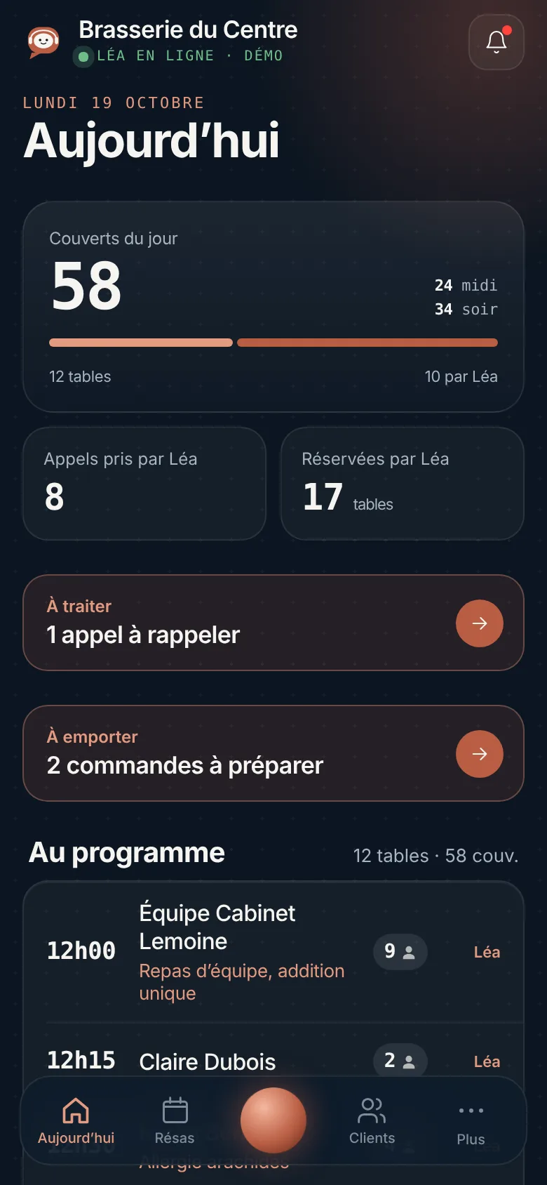 Écran du jour : couverts midi et soir, appels pris par Léa, réservations du jour